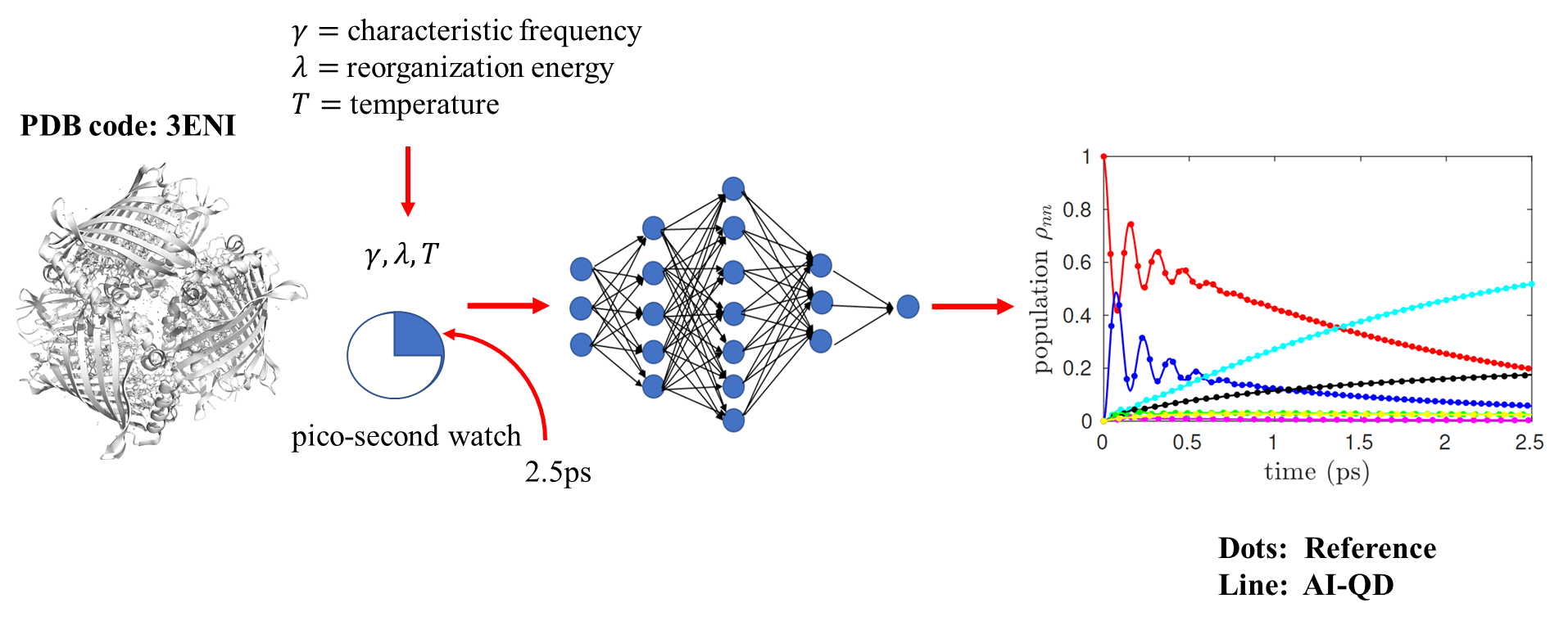 Predicting the future of excitation energy transfer in light-harvesting complex with artificial intelligence-based quantum dynamics