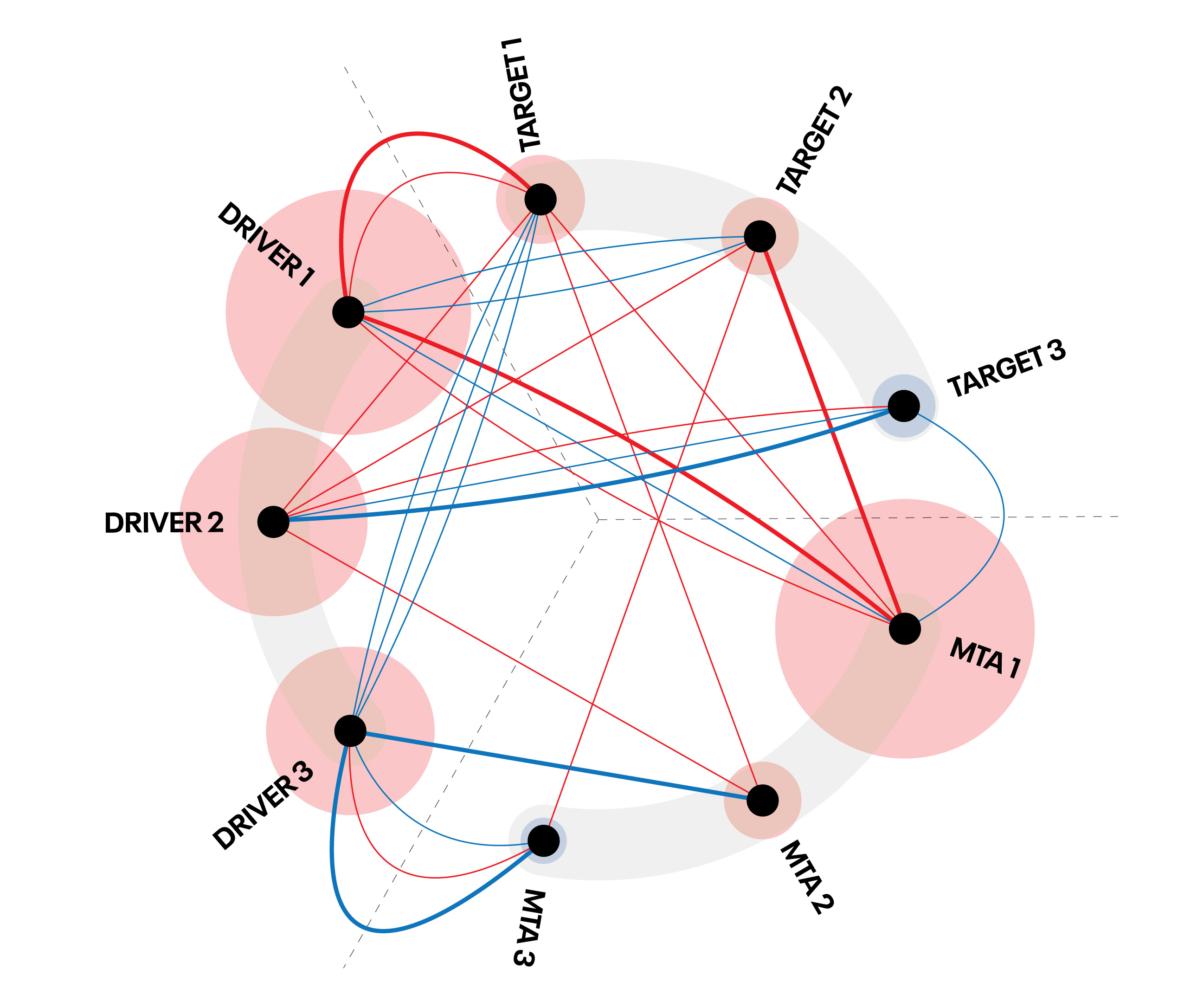 Starting to integrate AI for treatment decisions in oncology.