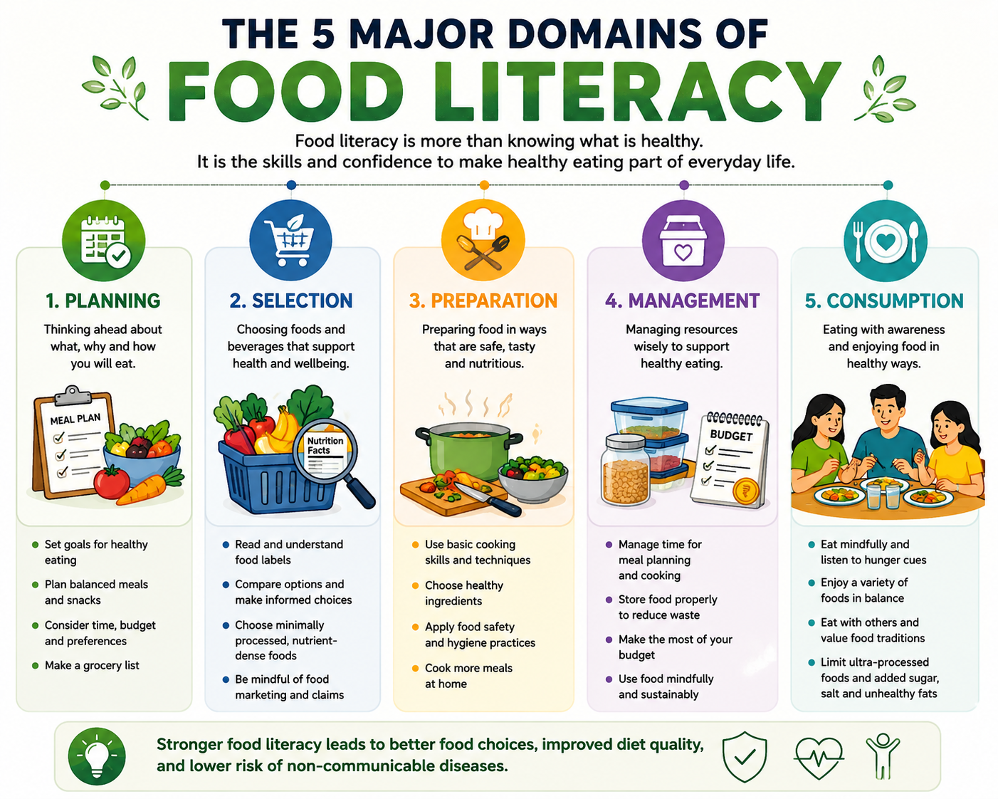 When Food Choices Tell a Bigger Story: Understanding Food Literacy among Young Adults in India