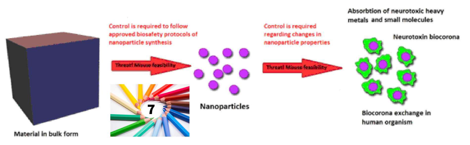 Biosafety and Biosecurity teaching: Guidelines, resources and new treats