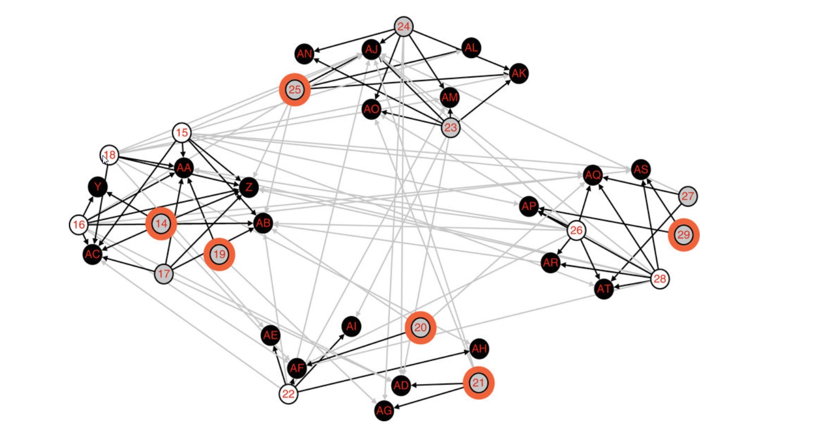 Informal network actors can help spread knowledge and promote organizational learning