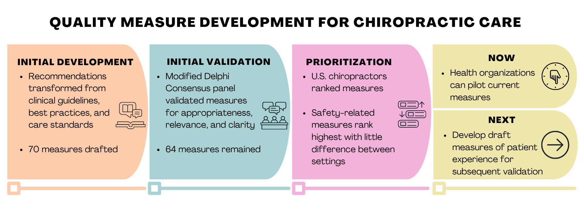 Why quality measures for chiropractic care are important and what we’re doing about it