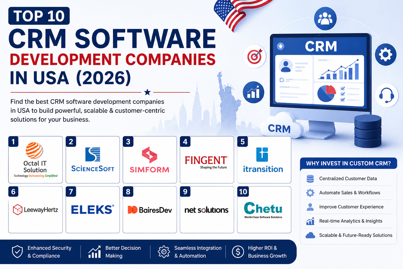 Top CRM Software Development Companies in USA (2026)