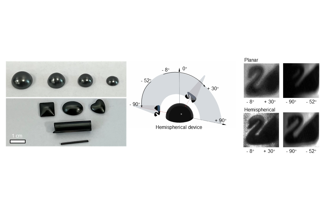 Spray-coated Perovskite Hemispherical Photodetector Featuring Narrow-band and Wide-angle Imaging