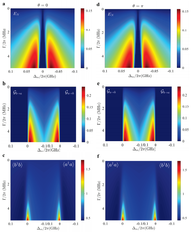 Perfect one-way steering in a non-Hermitian cavity magnonic system