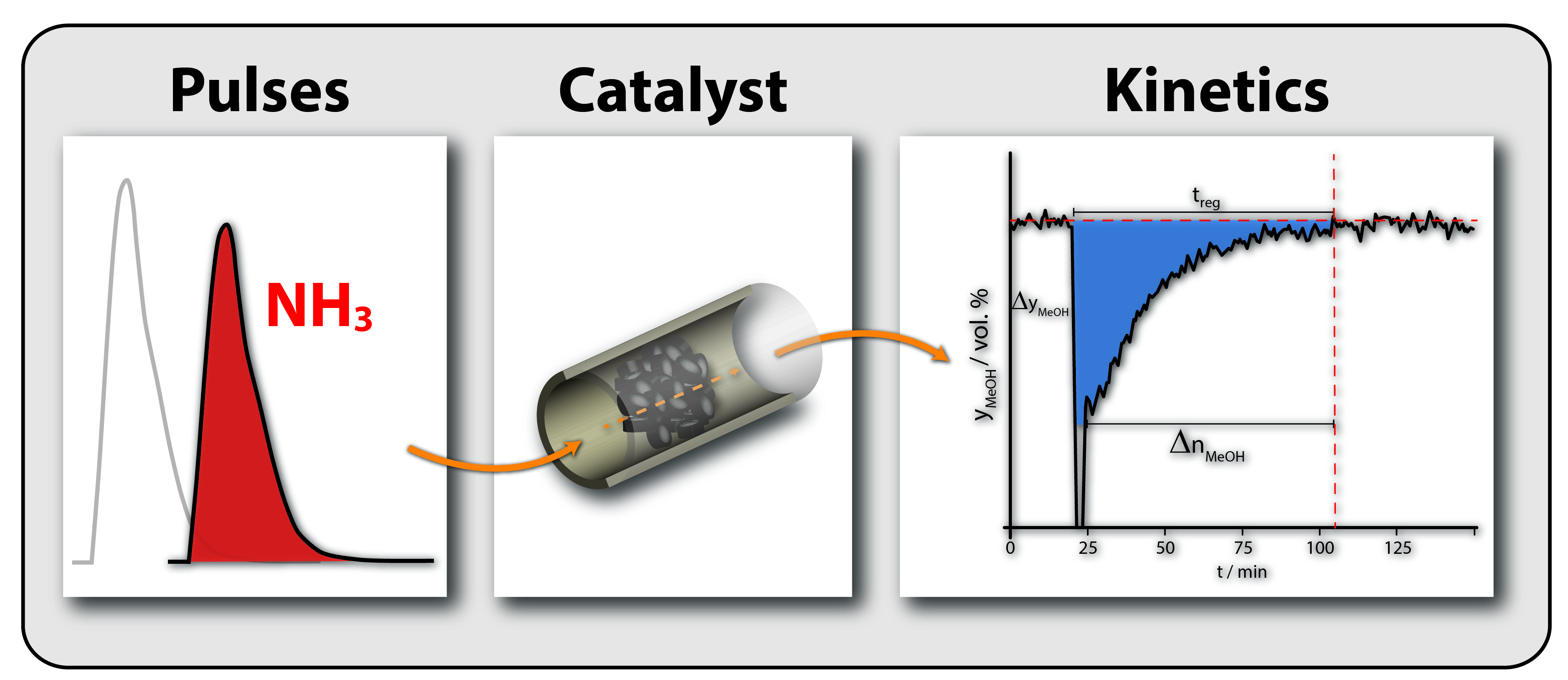 Identifying the two active sites of the methanol synthesis catalyst