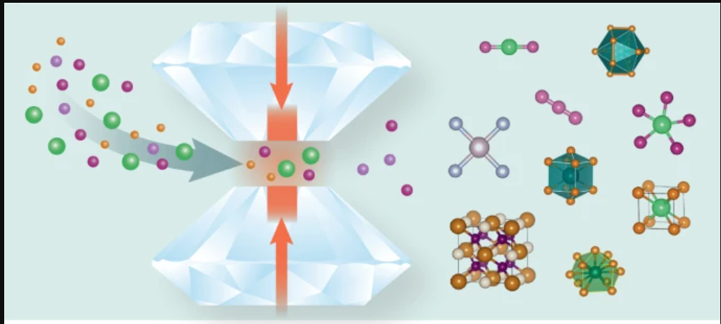 Collection on high-pressure chemistry