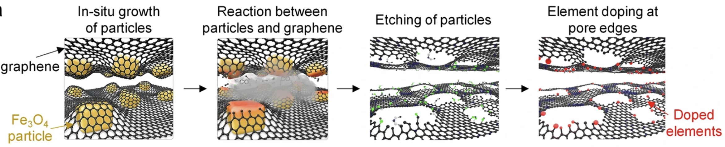  Functional nanoporous graphene superlattice