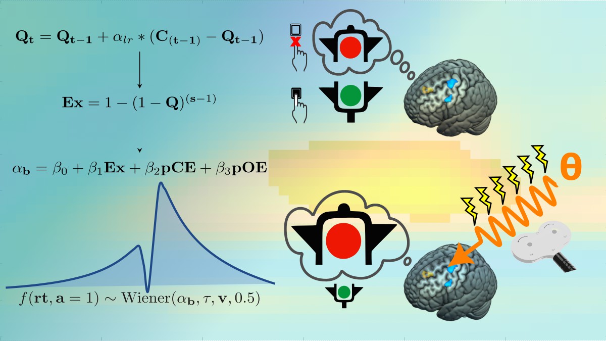 A Tale of Two Paths: Exploring Causal Brain  and Cognitive Mechanisms Underlying Anticipation of Difficult Situations