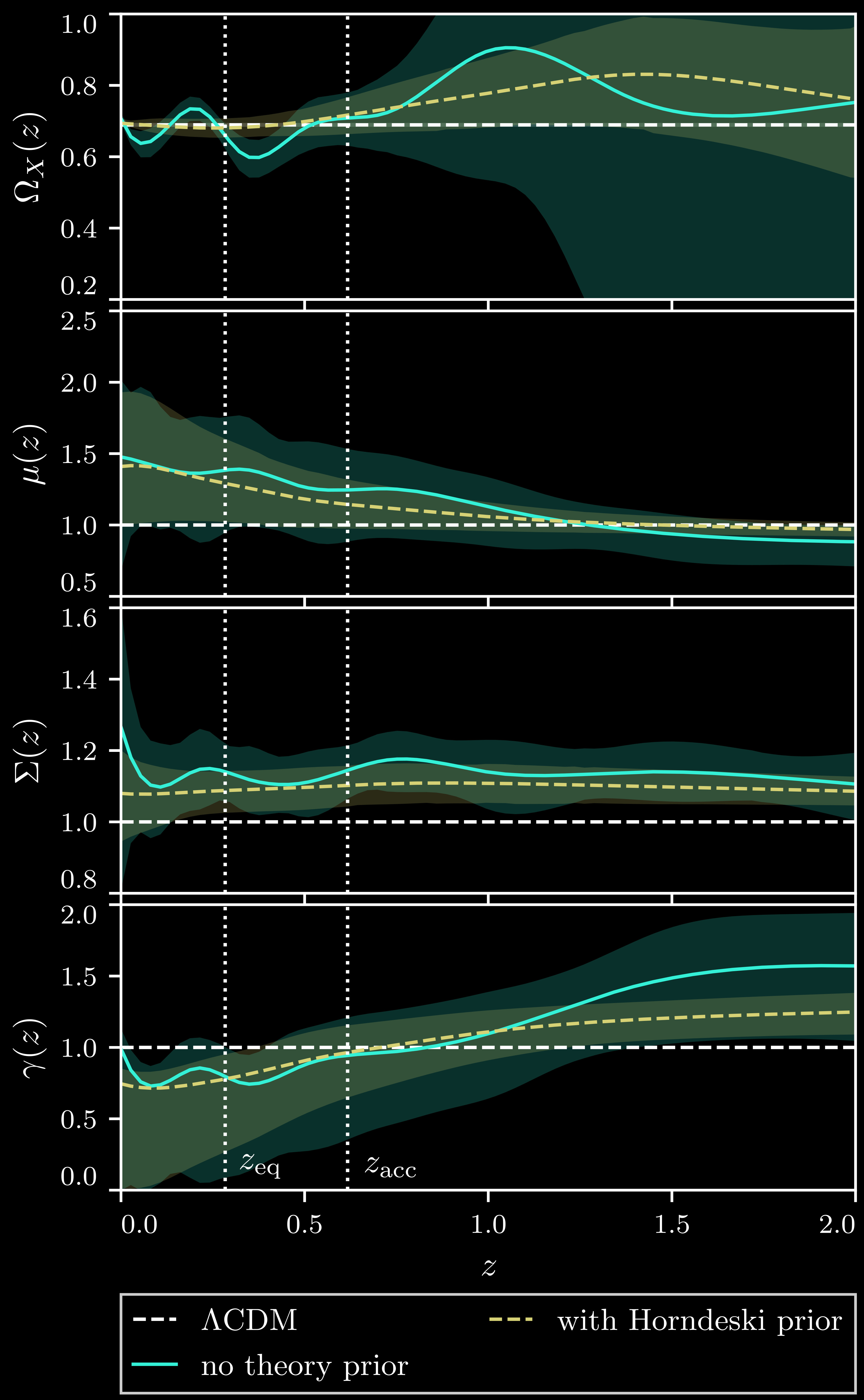 Imprints of Cosmological Tensions in Reconstructed Gravity