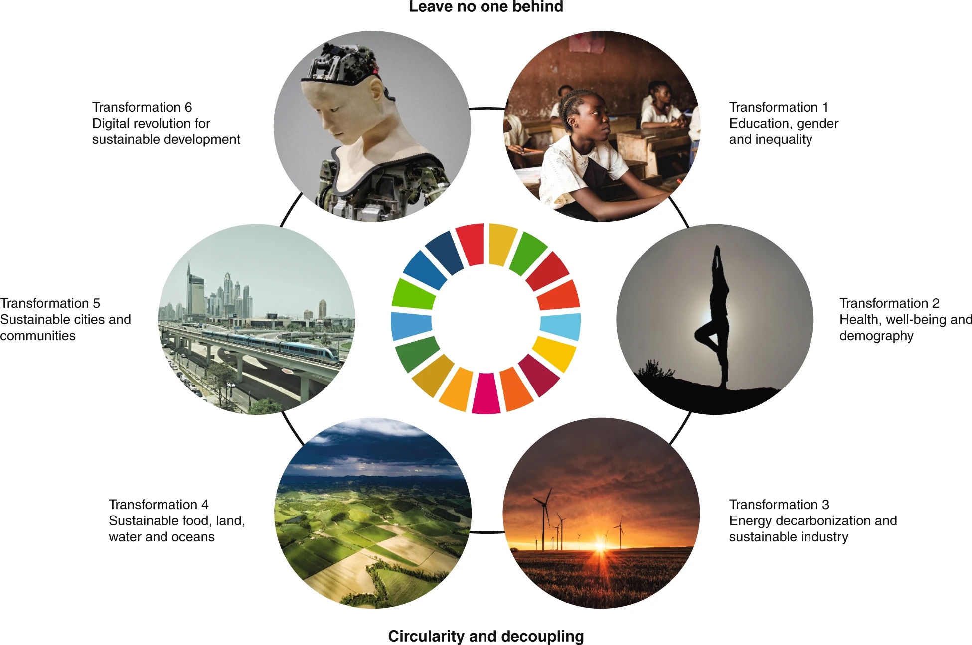 What science can contribute to climate activism