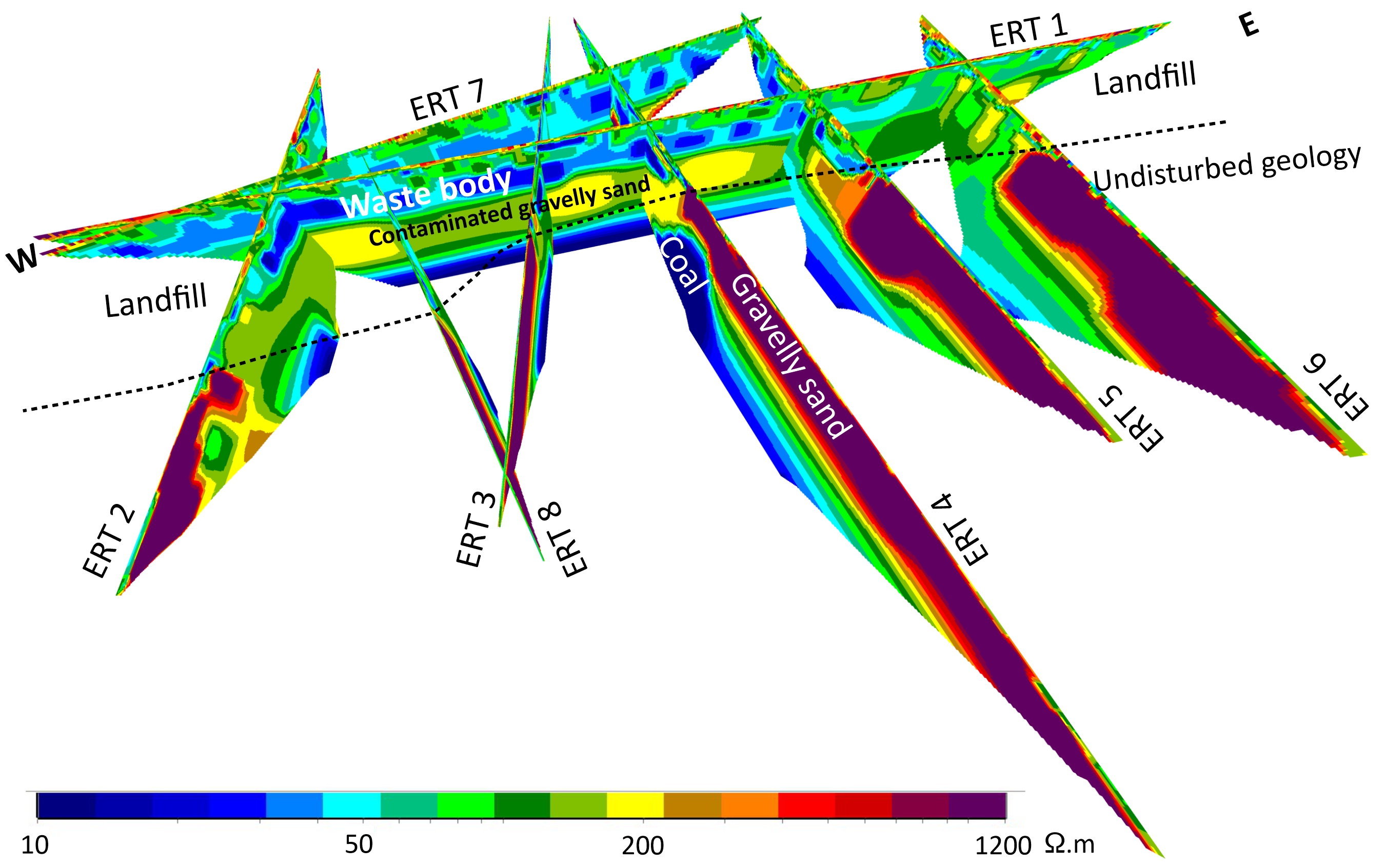 Joint interpretation of magnetic, transient electromagnetic, and electric resistivity tomography data for landfill characterization and contamination detection