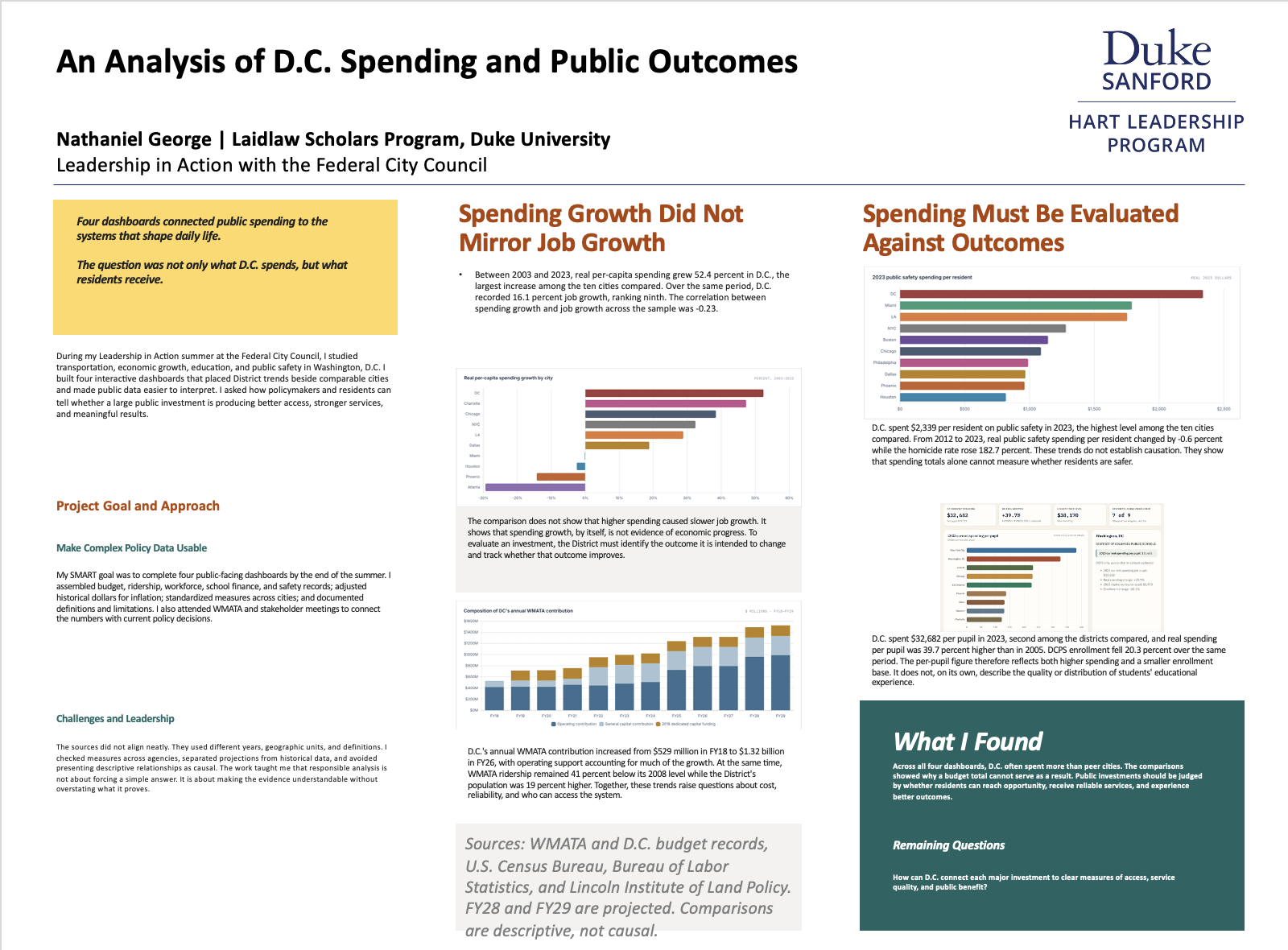 Beyond the Budget: An Analysis of D.C. Spending and Public Outcomes