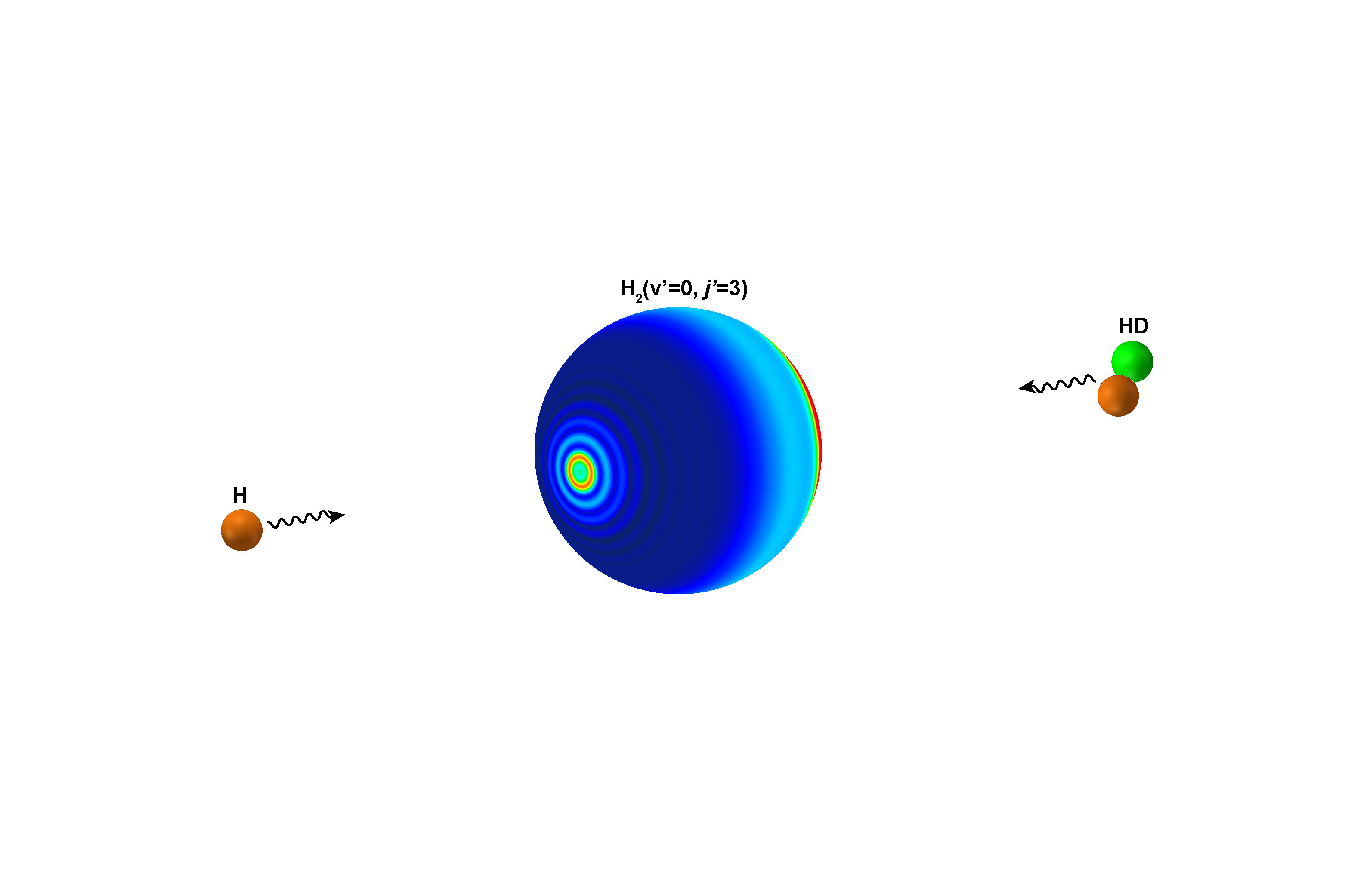 Revealing the Quantum Nature of the Simplest Chemical Reaction