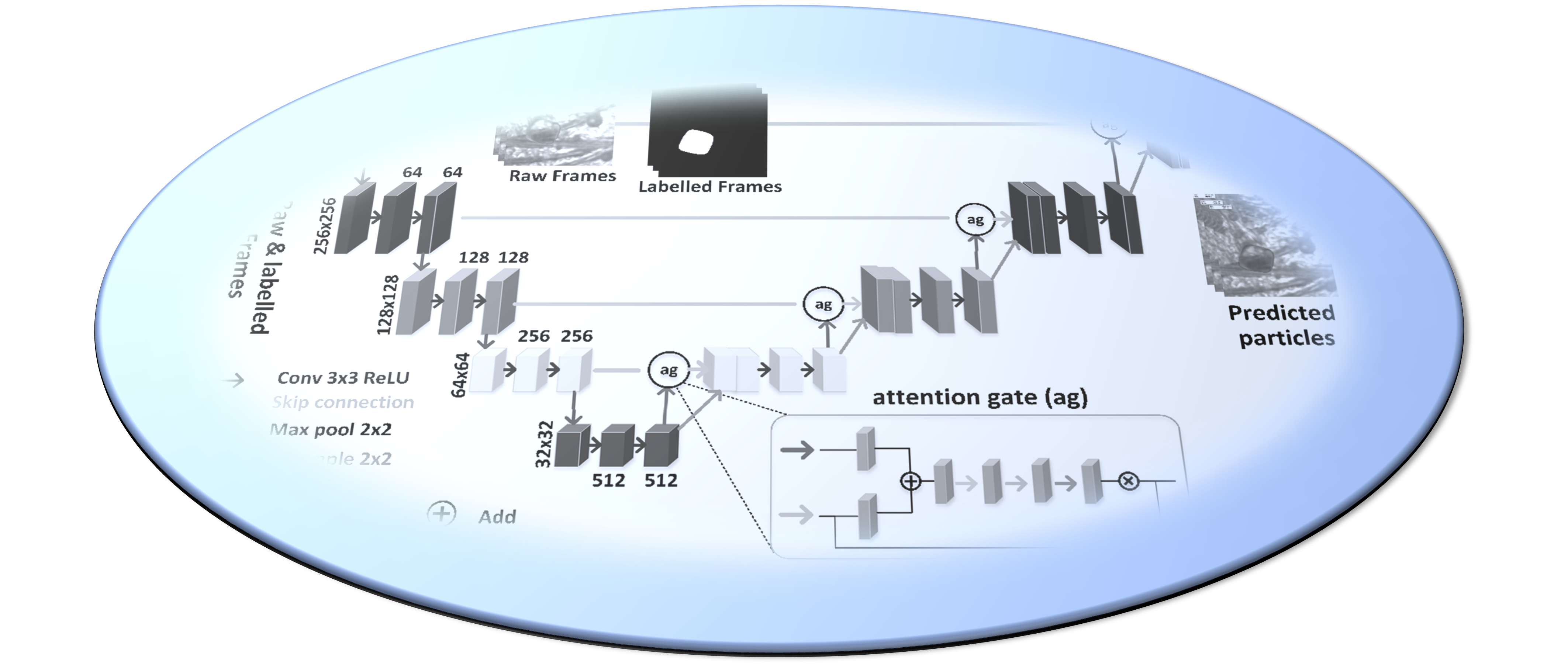 Deep Learning for Refractory Materials 