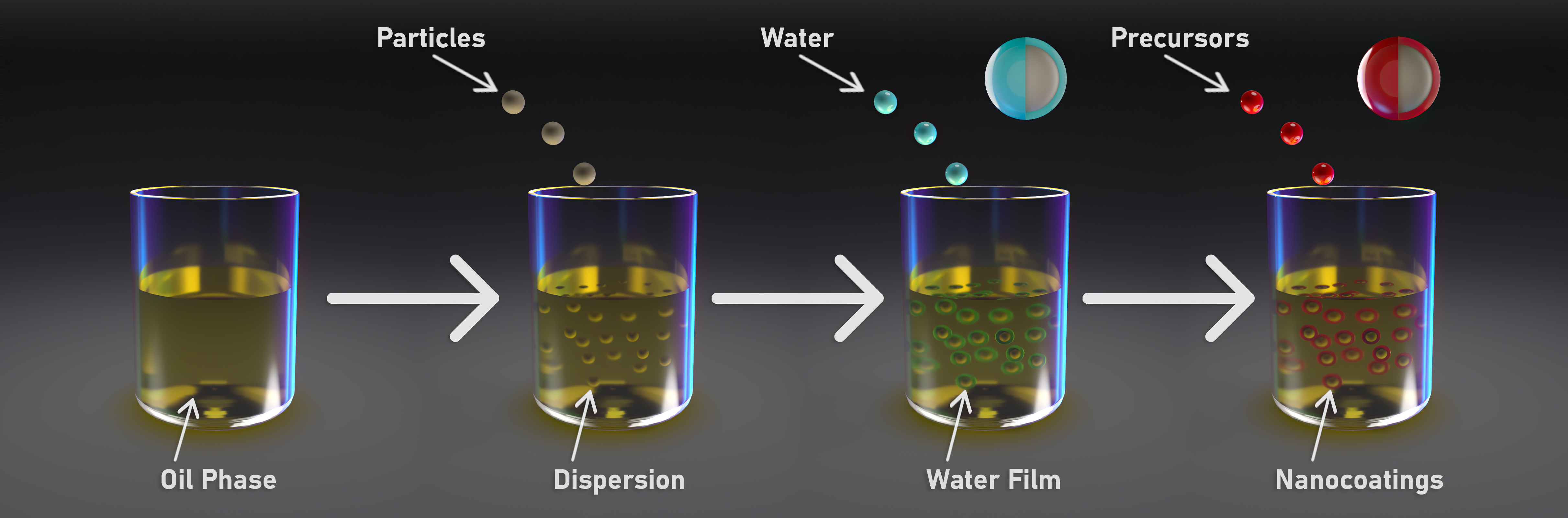 Nano-layer deposition of metal oxides via a condensed water film