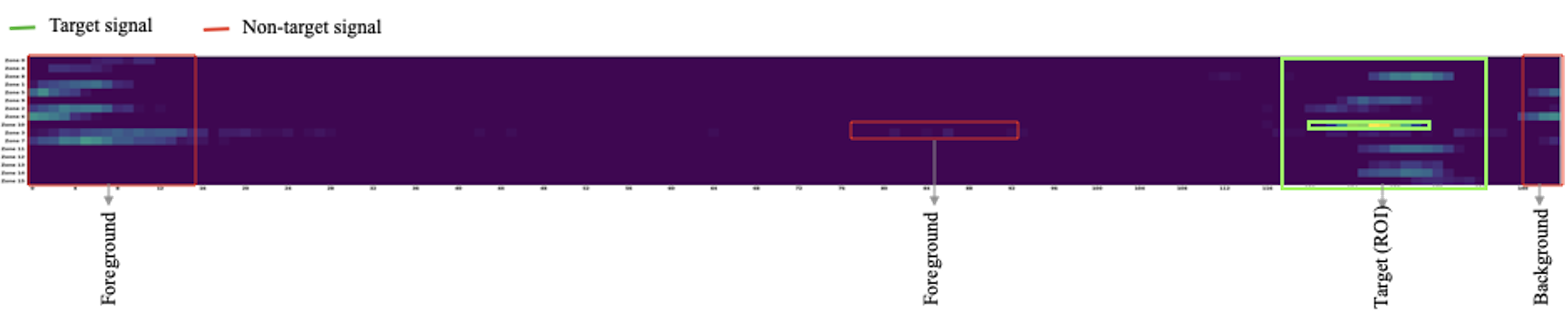Time-of-Flight Sensing: From Photon Arrival to Material-Aware Vision