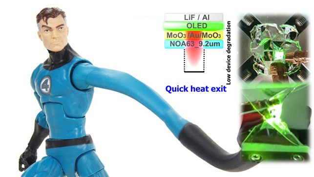 Highly Efficient, Heat Dissipating, Stretchable Organic Light-Emitting Diodes Based on a MoO3/Au/MoO3 Electrode with Encapsulation