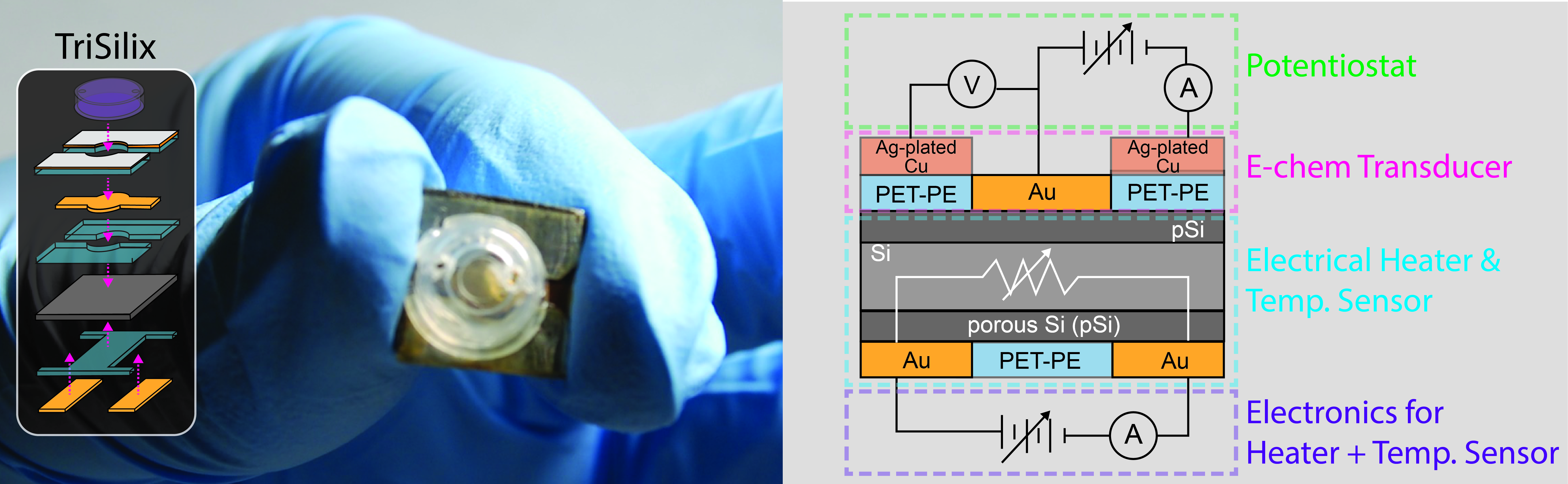 Silicon-based Disposable micro-qPCR Produced in a Standard Wet Lab