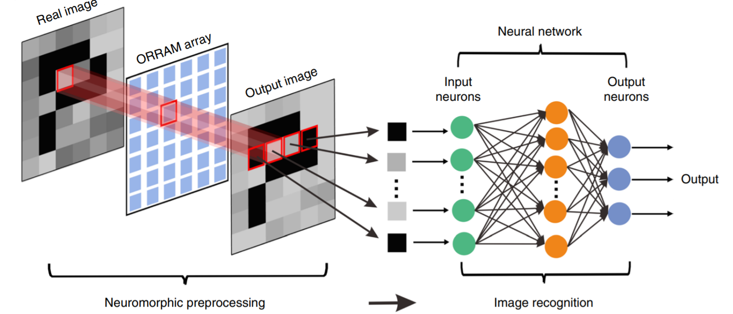 After the Paper: Optoelectronic RRAM for In-Sensor Computing