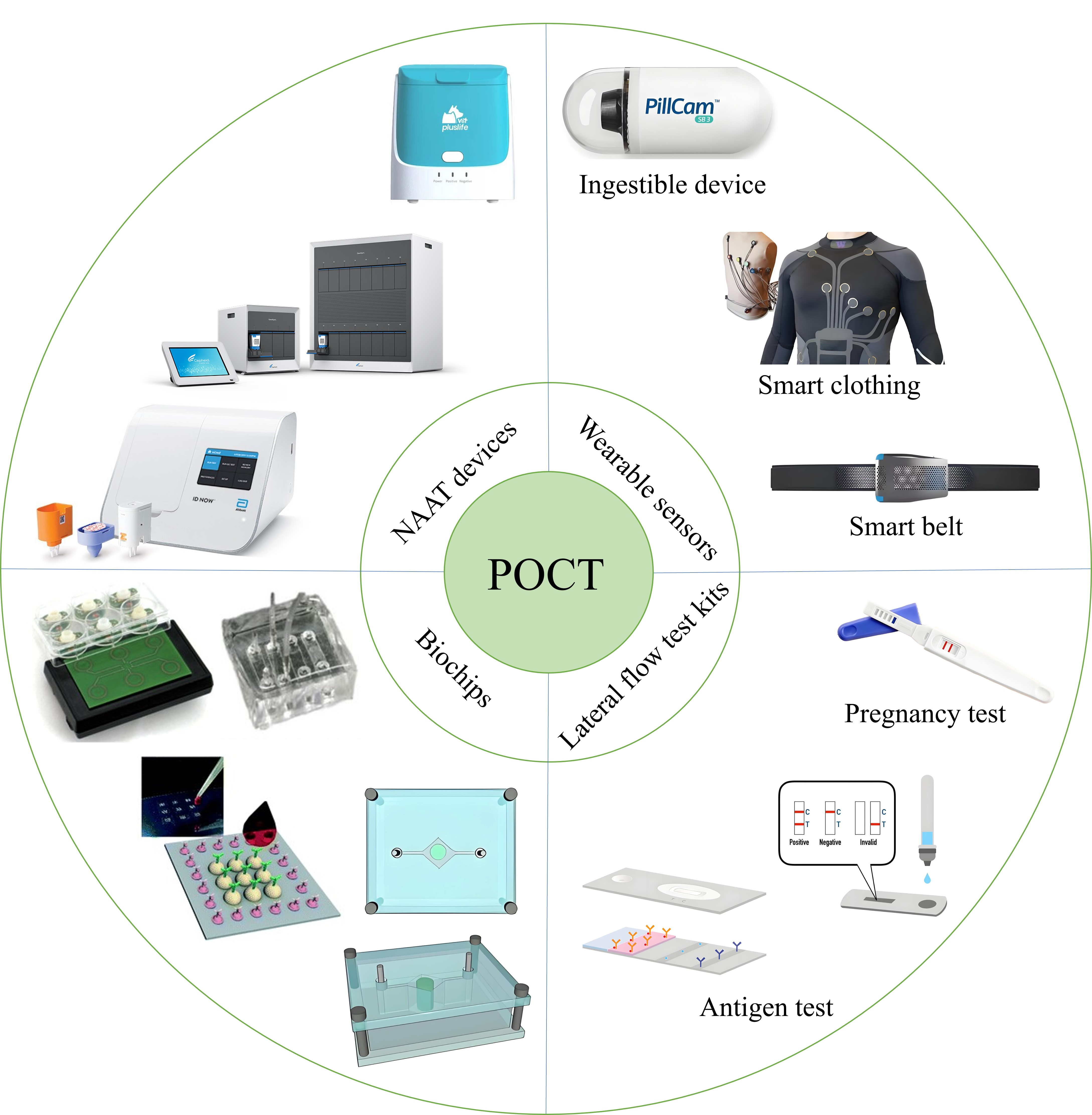 Recent advances in CRISPR- and RCA-based biosensing chips and devices for POCT and in situ detection 