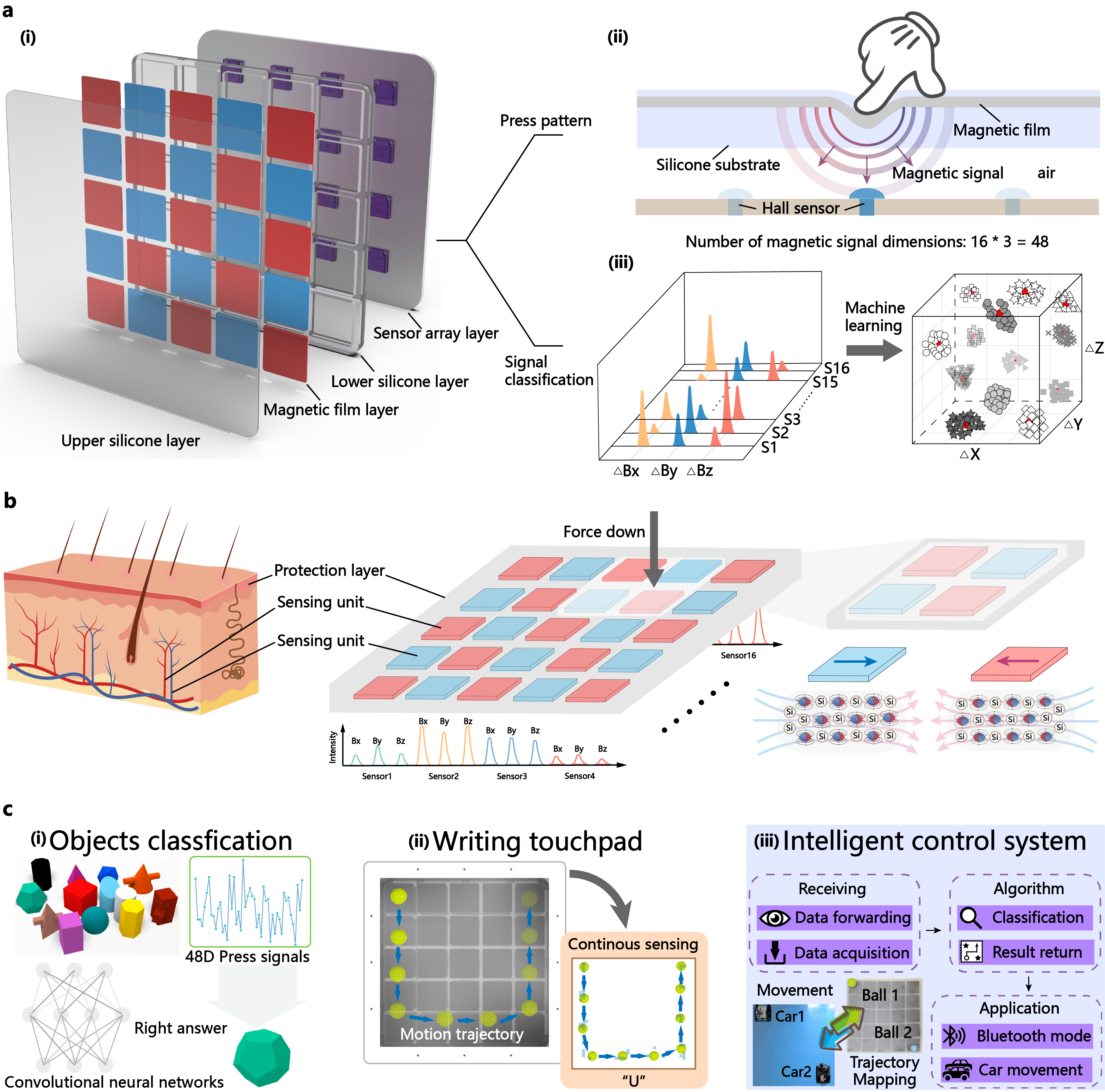 Large-area Magnetic Skin for Multi-point and Multi-scale Tactile Sensing with Super-resolution