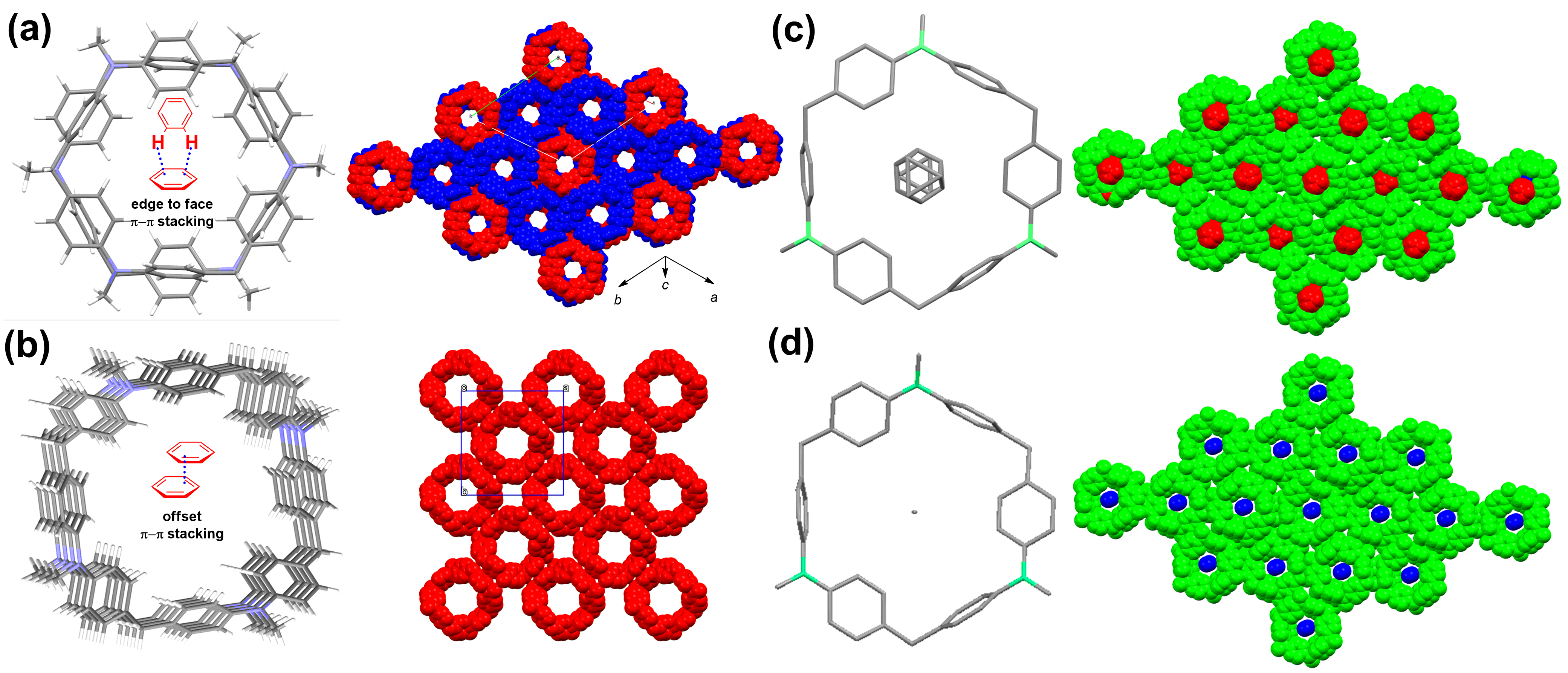 Non-planar macrocycles possessing intriguing self-assembling behaviors and ethene/ethyne capture properties