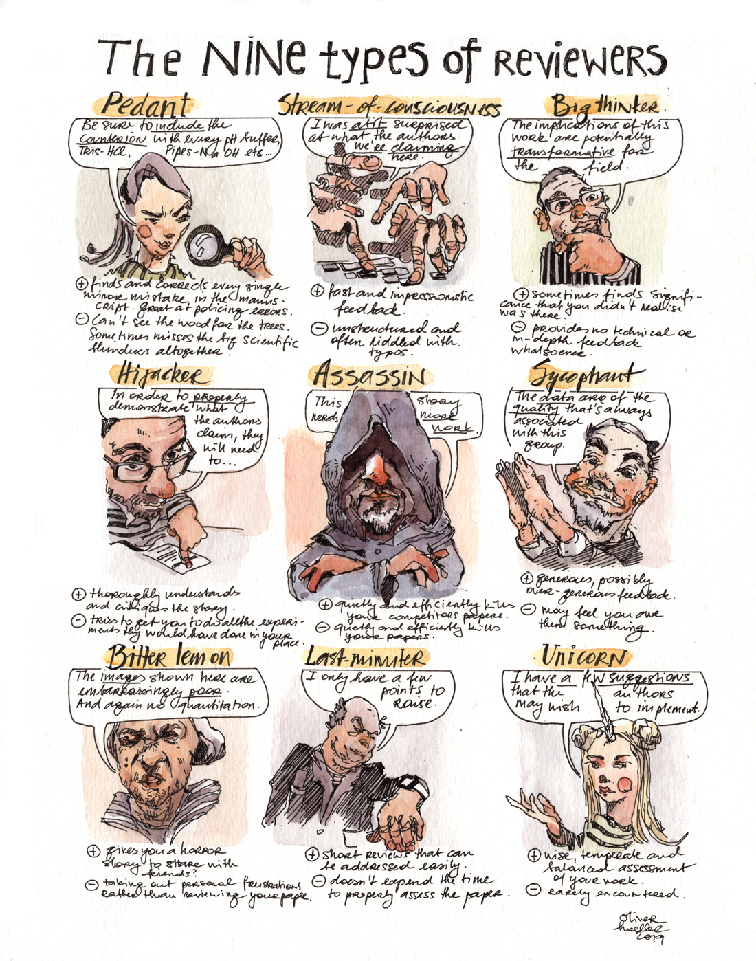 The 9 types of peer reviewer