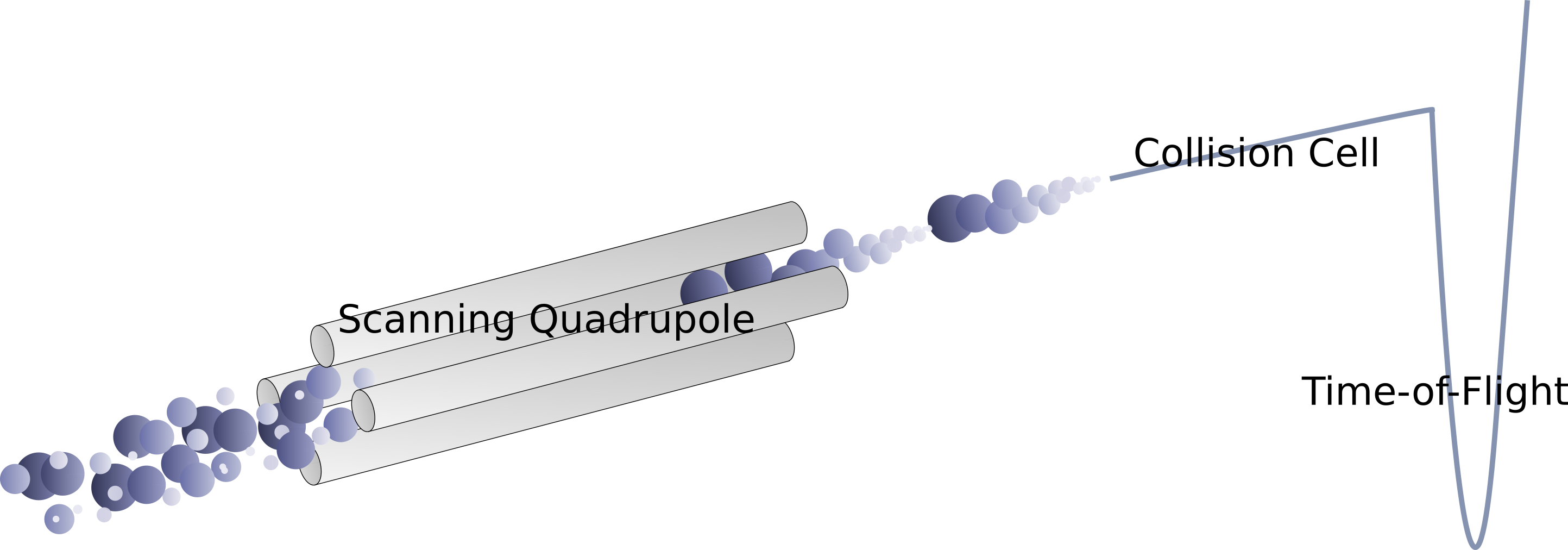 Ultra-fast proteomics with Scanning SWATH