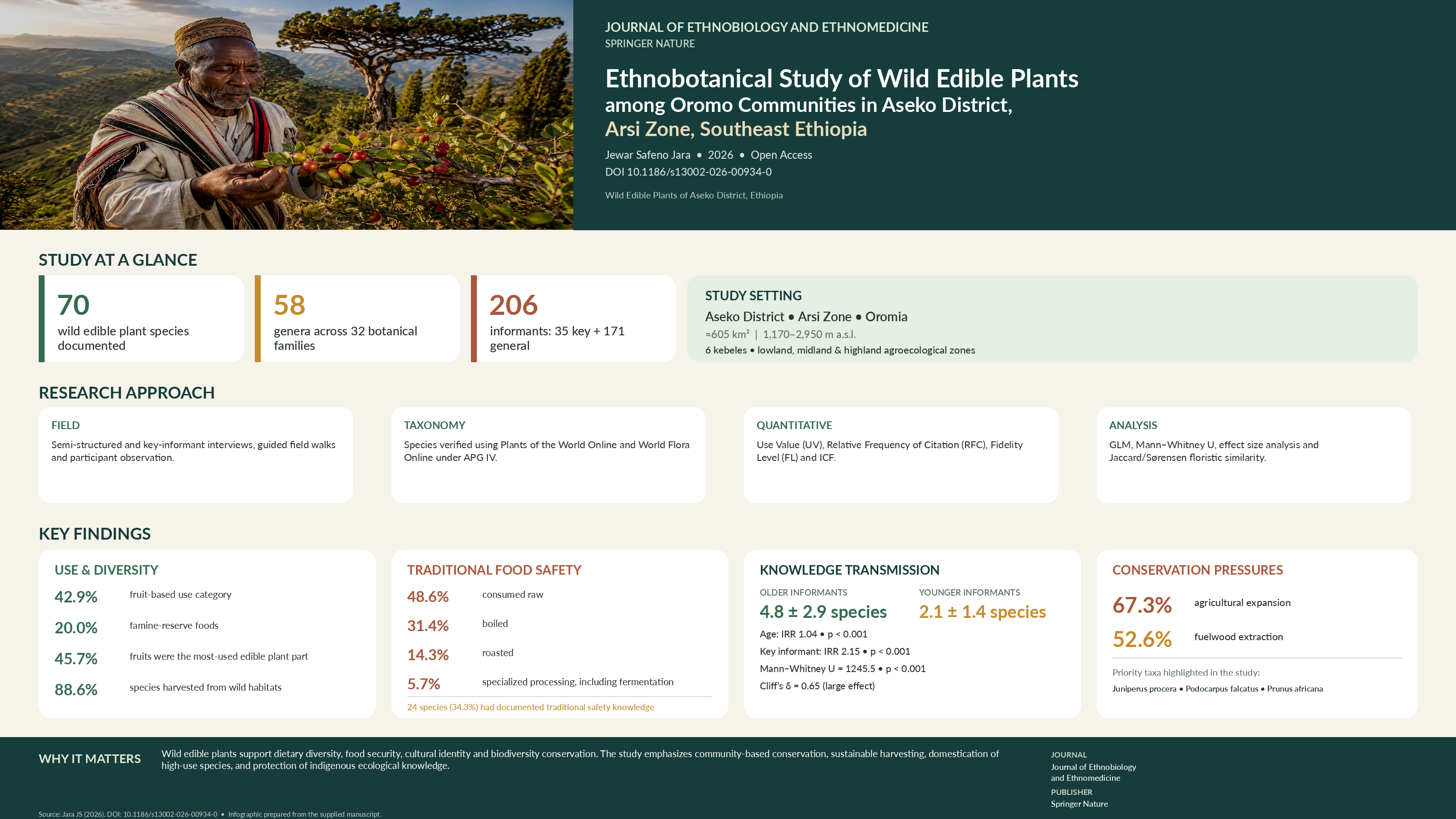 Ethnobotanical study of wild edible plants among Oromo communities in Aseko District, Ethiopia