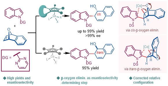 Cobalt(III)-catalyzed asymmetric ring-opening of 7-oxabenzonorbornadienes via indole C–H functionalization