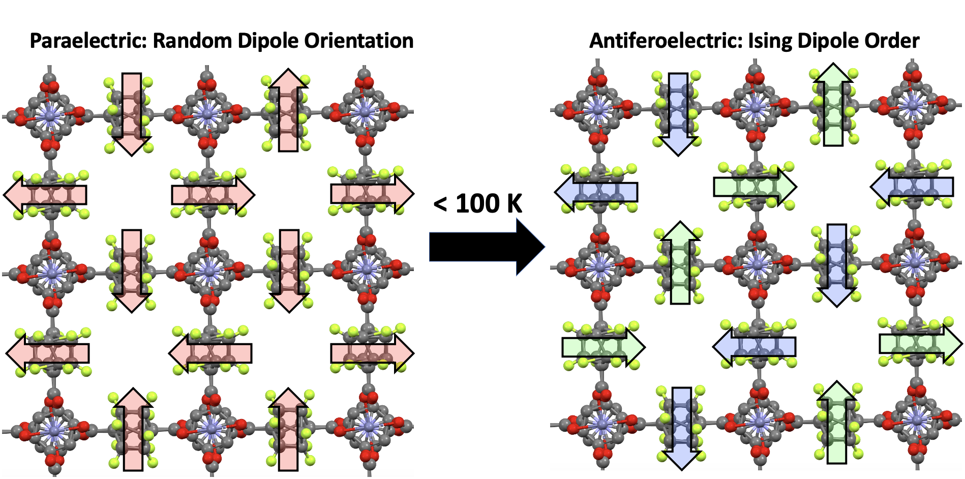 Spontaneous Collective Alignment of Reorienting Dipolar Arrays
