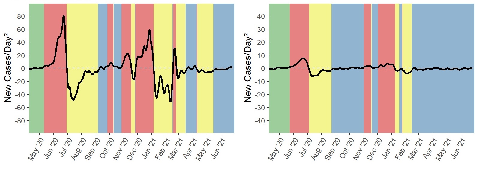 Behind the paper: Case Growth Analysis to Inform Local Response to COVID-19 Epidemic in a Diverse U.S Community