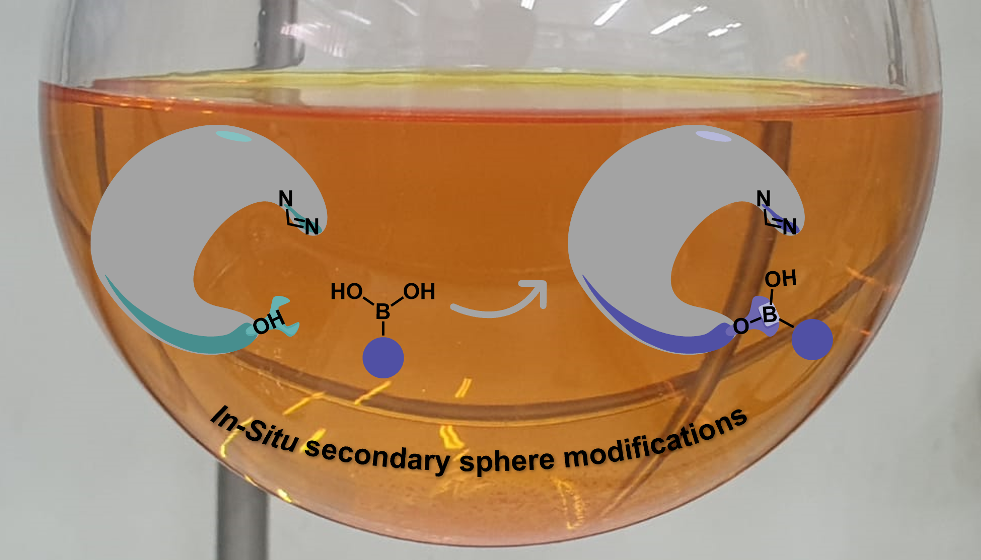 Modifications of organocatalysts in the reaction vessel to control enantioselectivity 