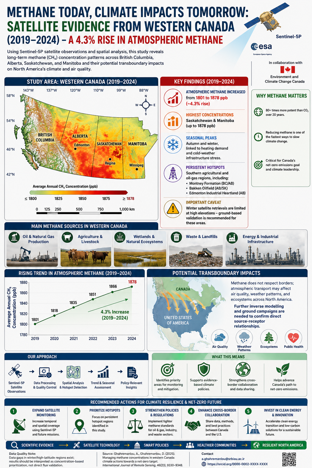 Satellite‑Based Methane Monitoring Across British Columbia, Alberta, Saskatchewan, and Manitoba: Identifying Climate Hotspots for Net‑Zero Action