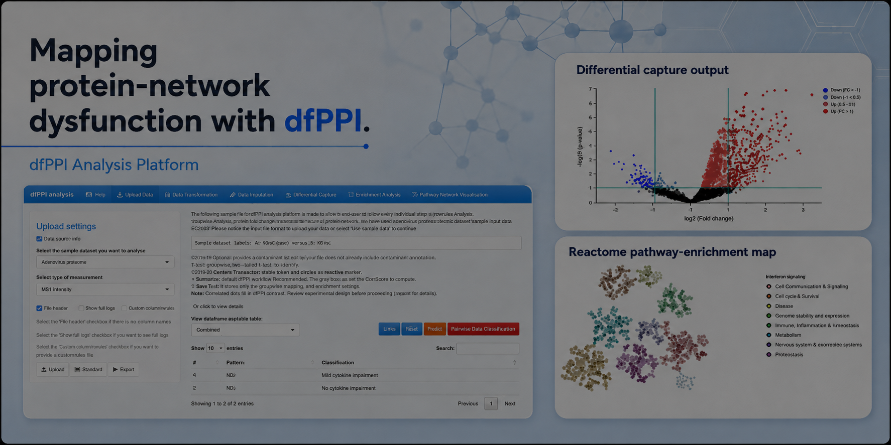 Poster Presentation: Bringing interaction-state proteomics to the web with the dfPPI Analysis Platform at Next Gen Conversations, 2026