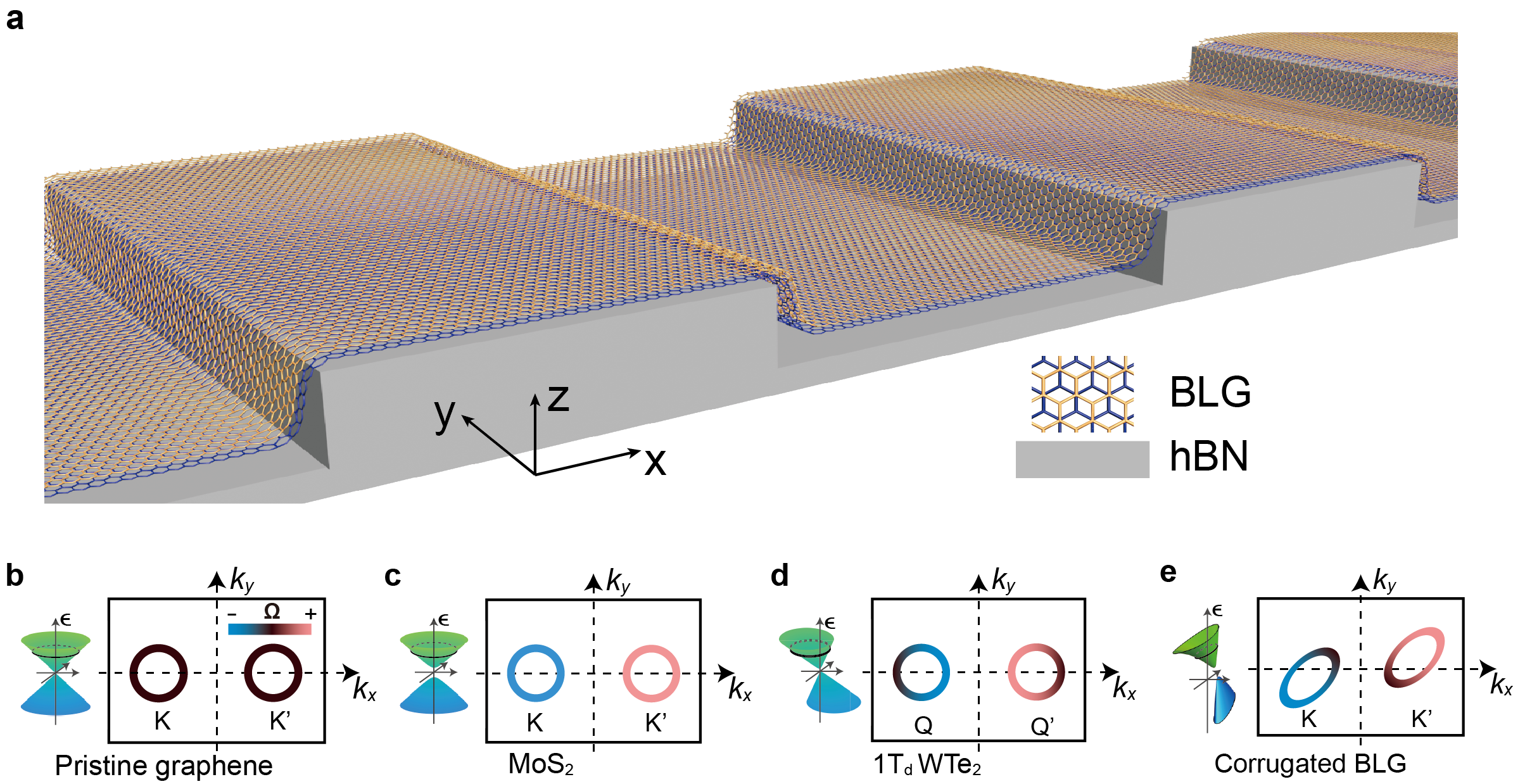 A new avenue of band engineering and exotic quantum states of matter in van der Waals materials

