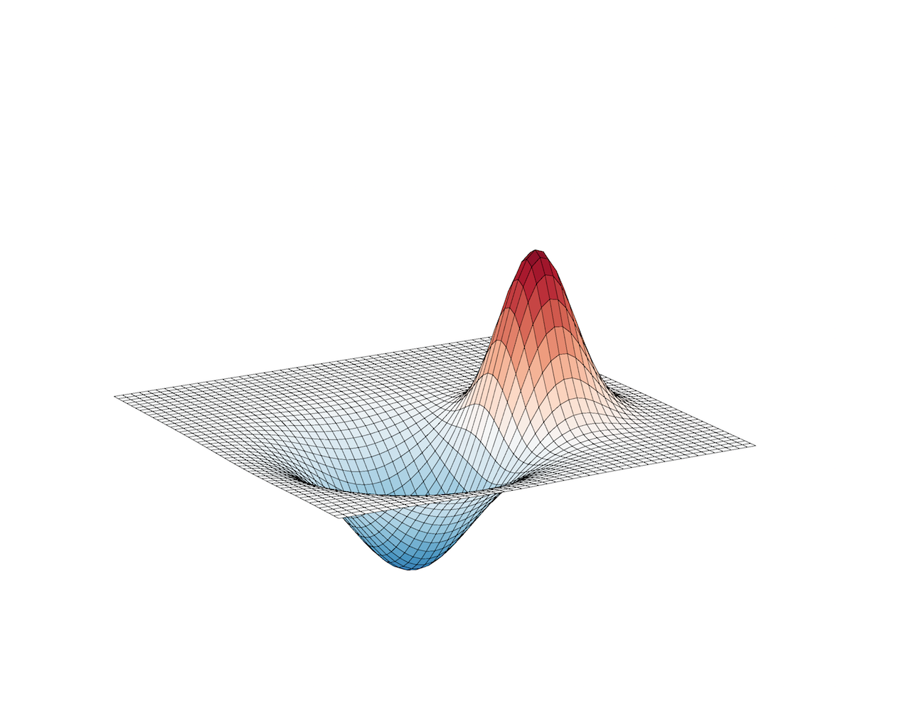 Controlling drug resistance with evolutionary principles