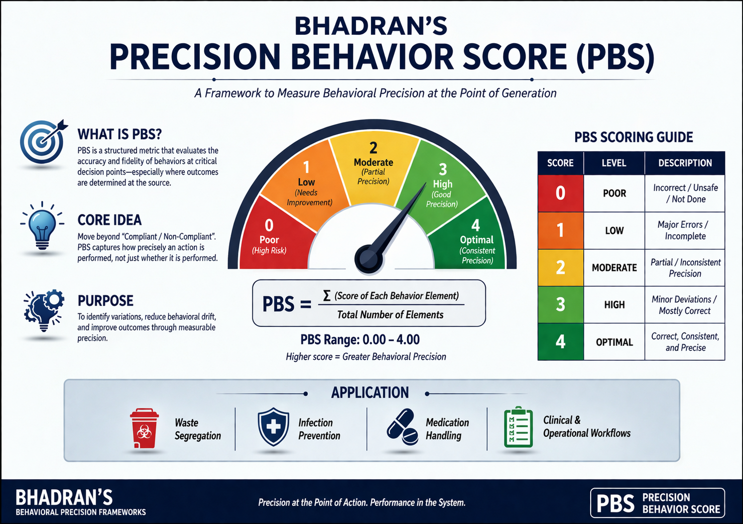 From Segregation to Precision: Evolving the Point-of-Generation Perspective in Healthcare Systems