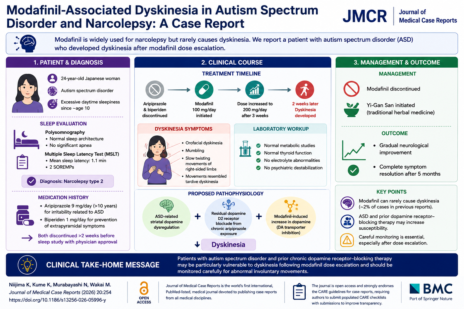 Modafinil-Associated Dyskinesia in Autism Spectrum Disorder and Narcolepsy: Expanding the Dopaminergic Risk Profile