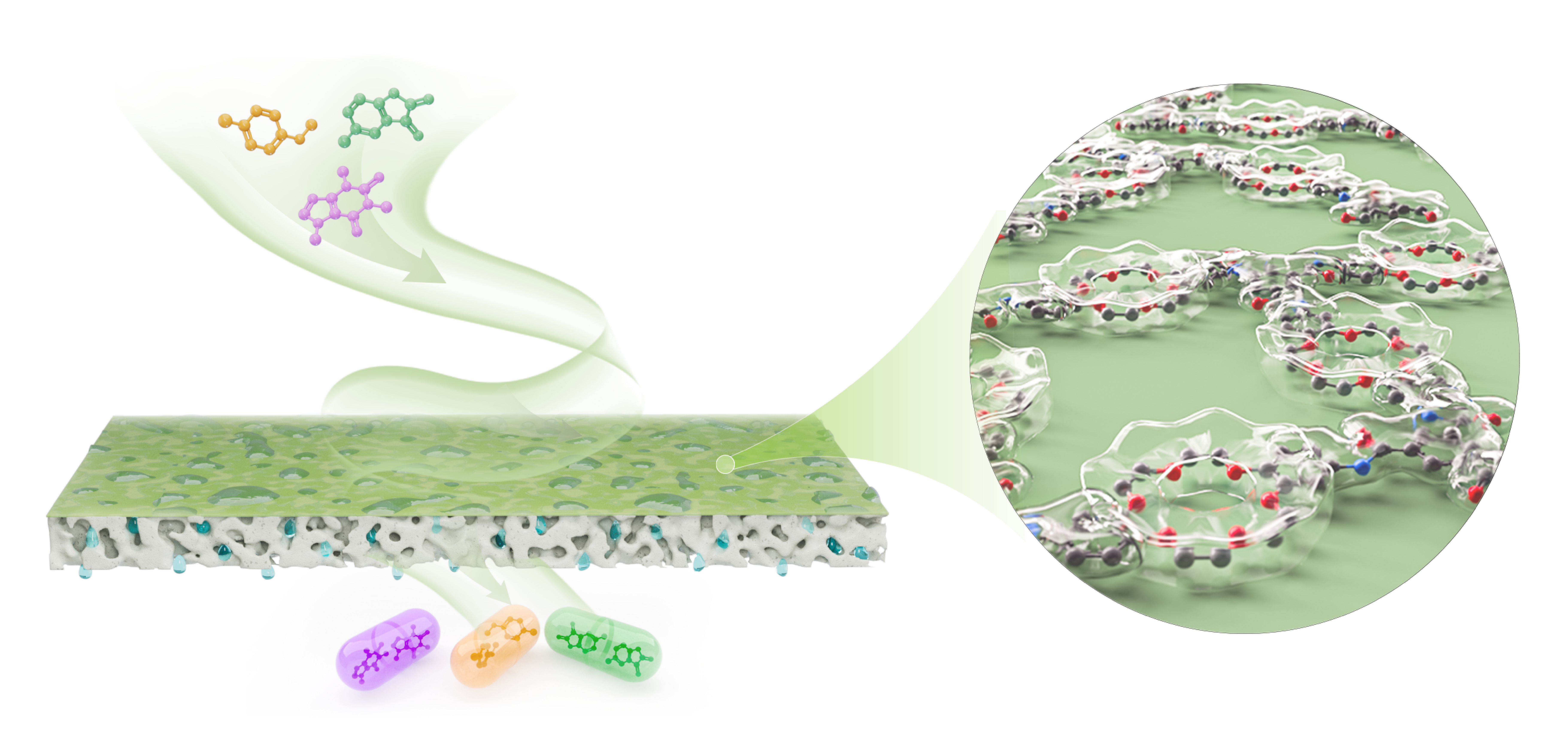 Ultraselective Macrocycle Membranes for Pharmaceutical Ingredients Separation in Organic Solvents