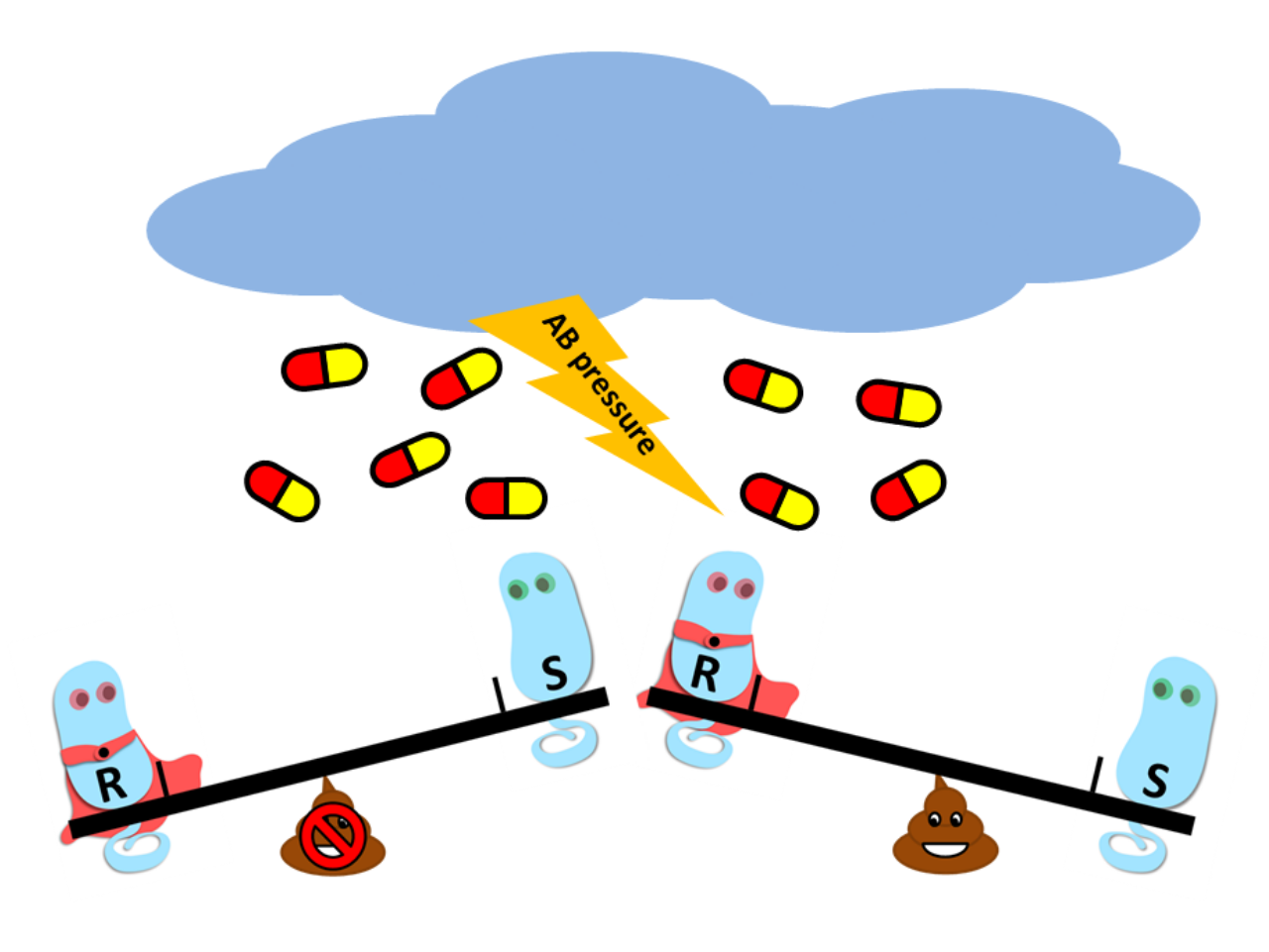 Selection for antibiotic resistance is reduced when embedded in a natural microbial community