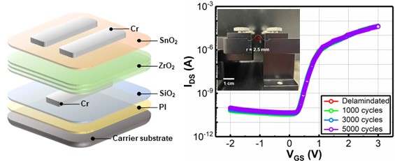 Combustion-Assisted Low-Temperature ZrO2/SnO2 Films for High-Performance Flexible Thin Film Transistors