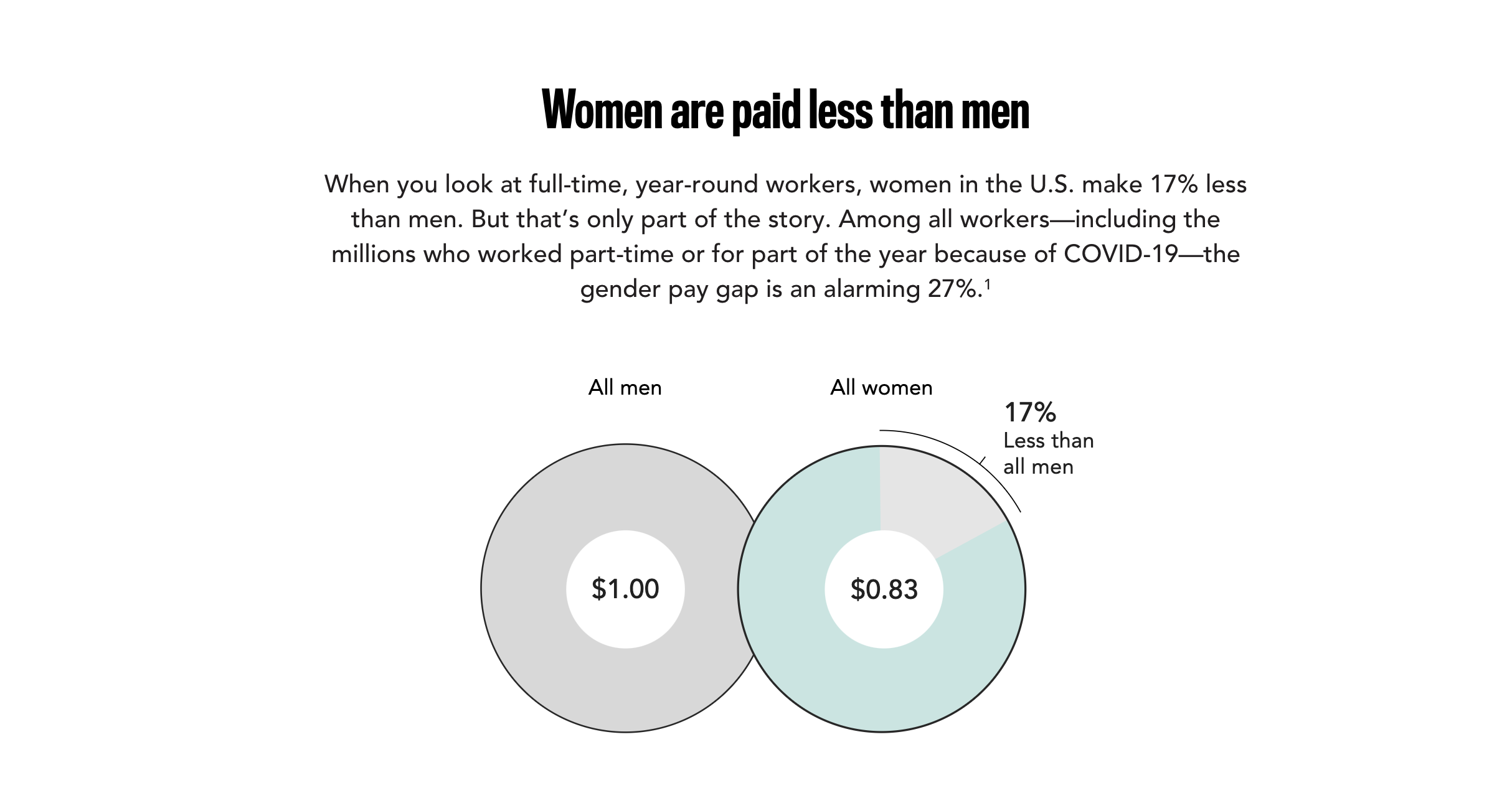 #EqualPayDay - March 15 2022