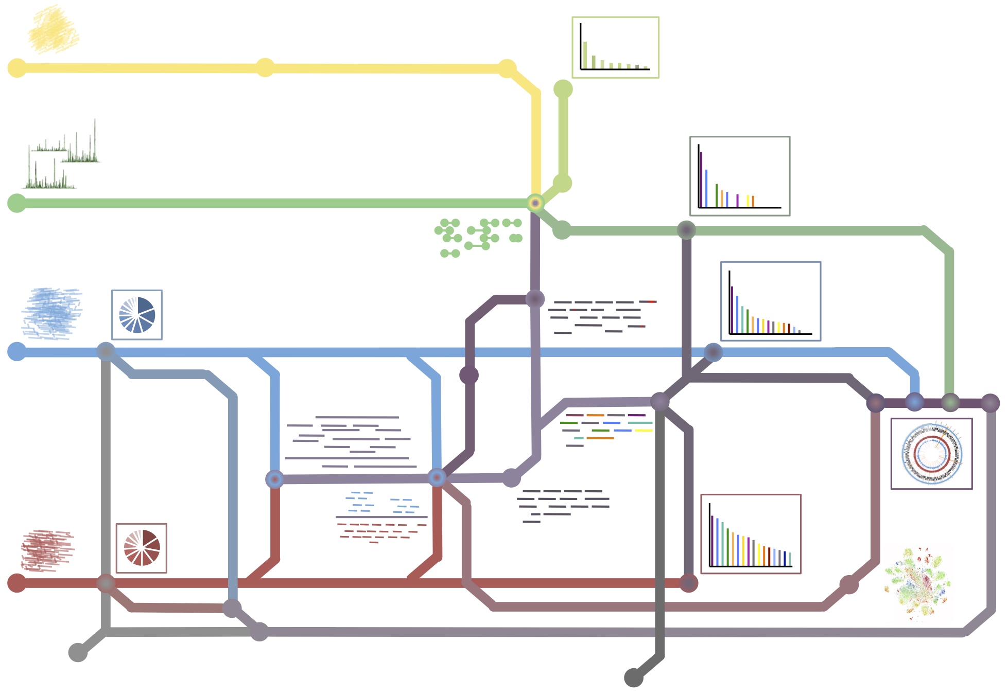 Integrating multiple "omes" from the microbiome: "small is beautiful"