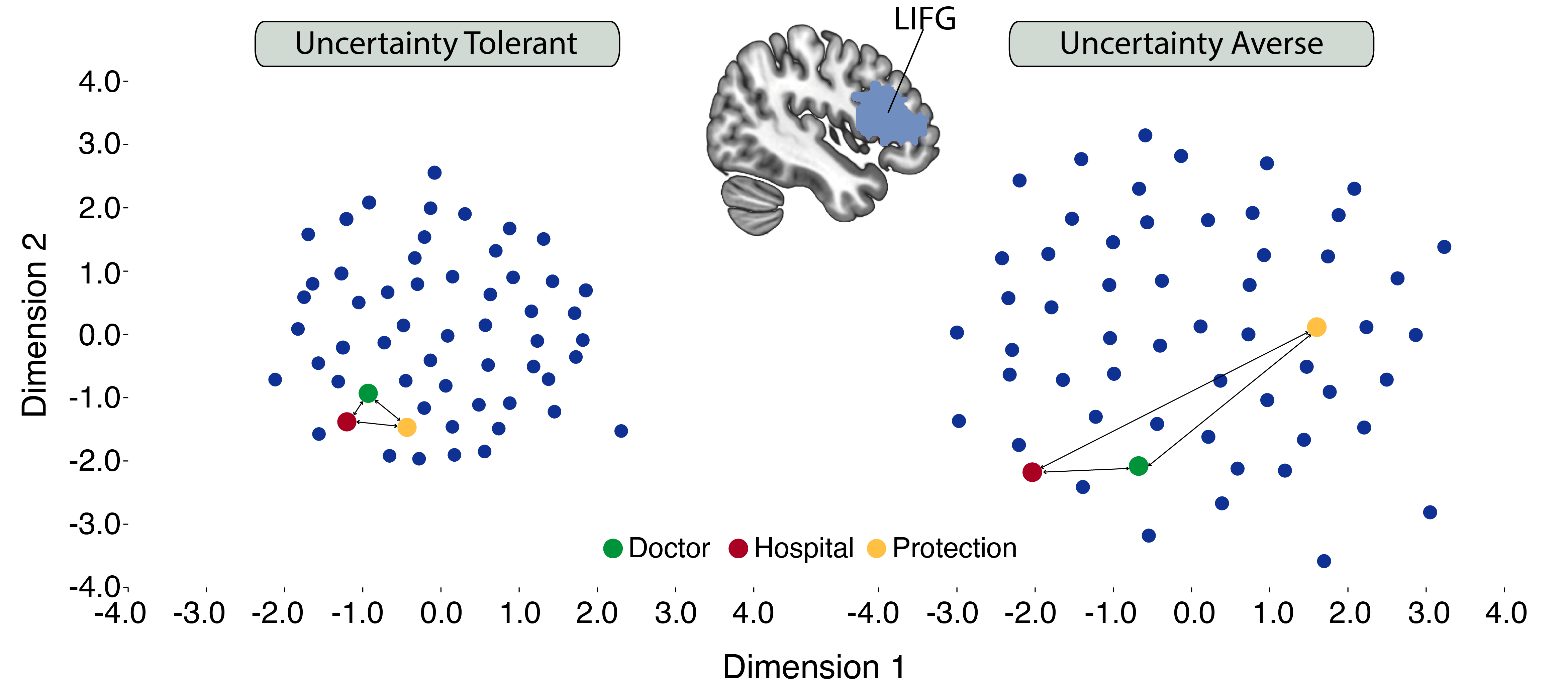 Uncertainty aversion predicts the neural expansion of semantic representations