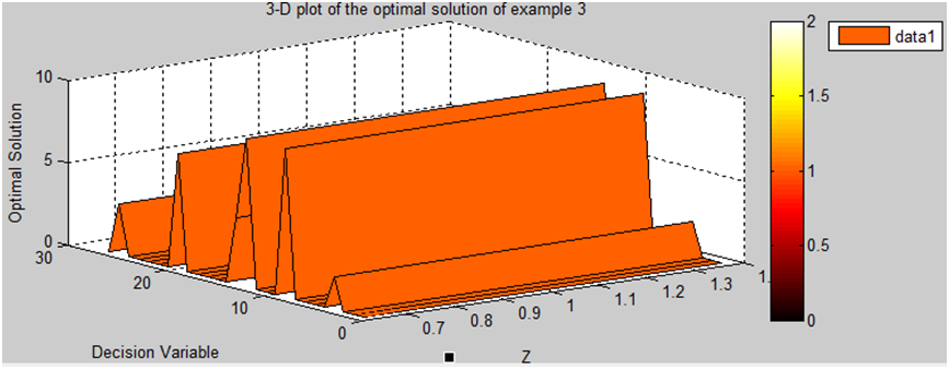 An efficient approach for solving intuitionistic fuzzy solid transportation problems with their equivalent crisp solid transportation problems