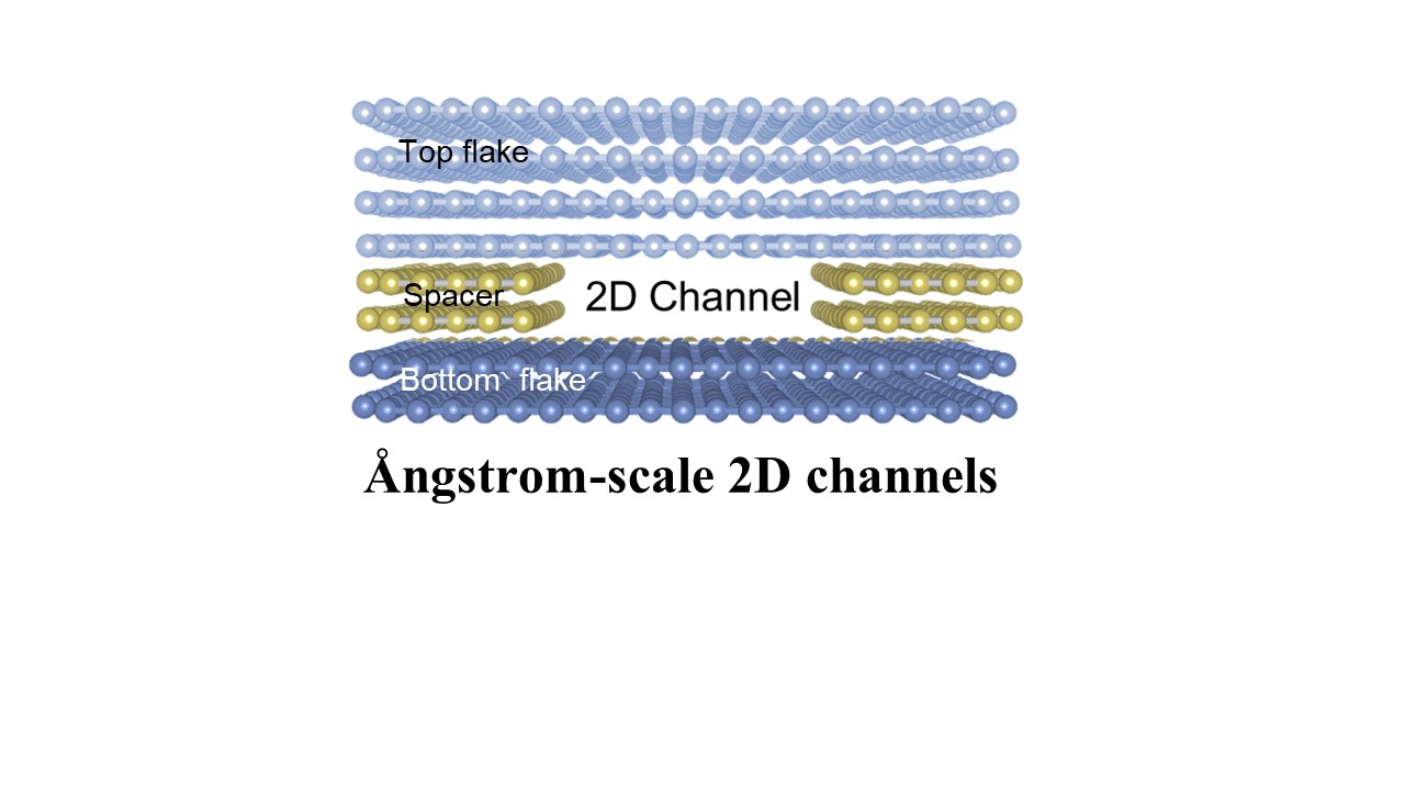 Ångstrom-scale Channels: A New Horizon in Nanofluidics Research