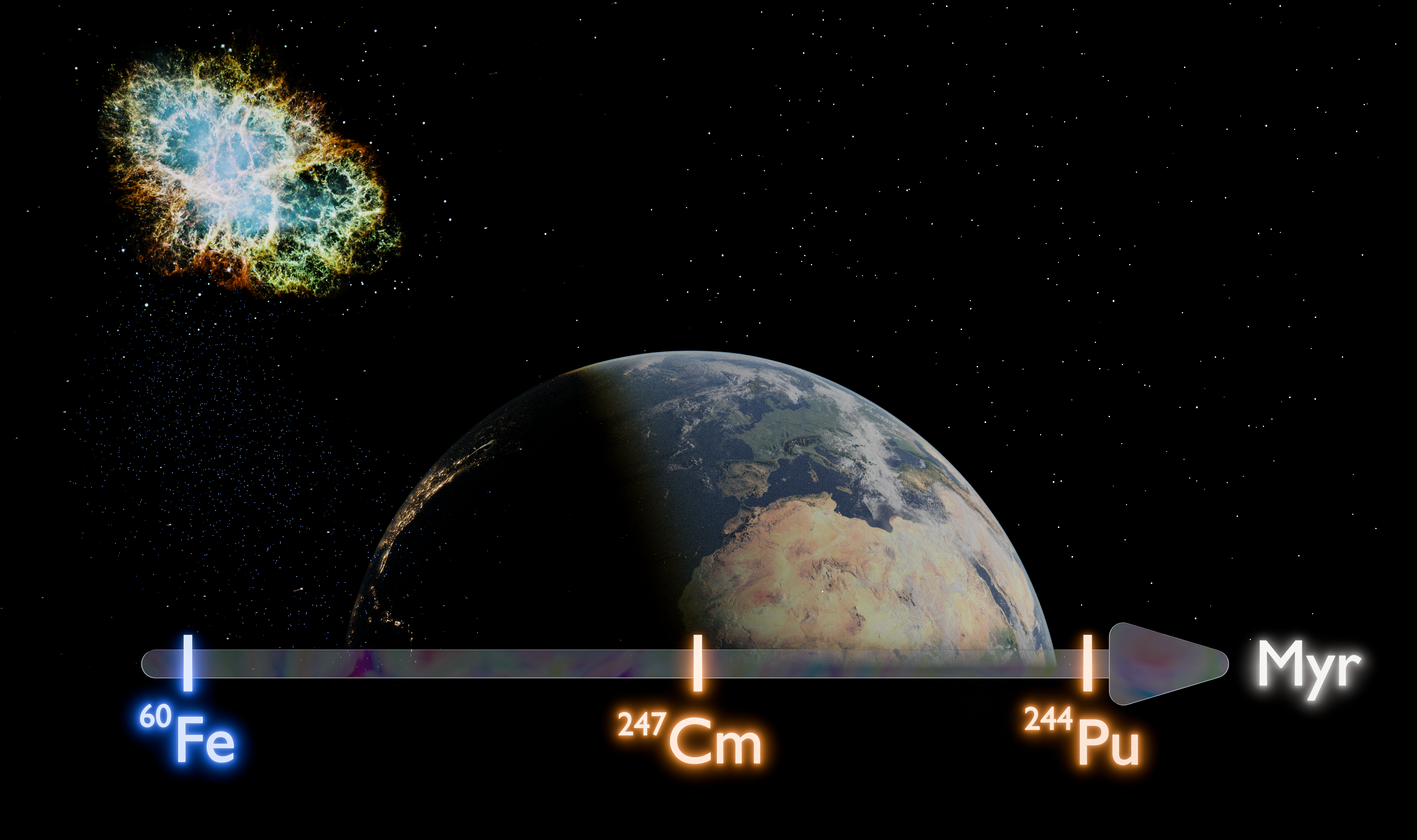 The missing curium: timing the last r-process event near Earth