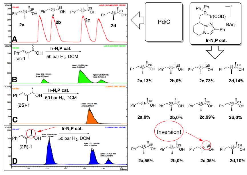 Asymmetric Hydrogenation of Allylic Alcohols via Dynamic Kinetic Resolution